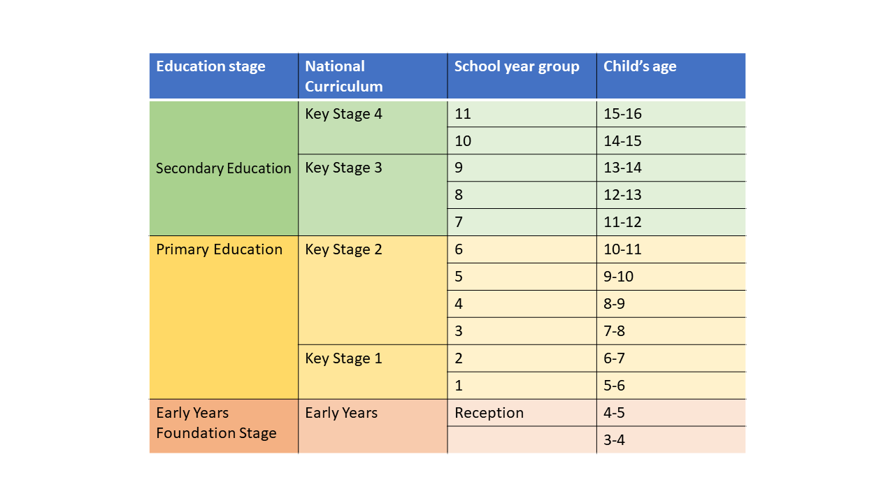 understanding-the-uk-education-system-educ8all